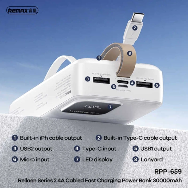 Внешний аккумулятор Remax RPP-659 30000 мАч Внешний аккумулятор Remax RPP-659 30000 мАч