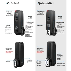 Комплект синхронизатора для вспышки Neewer FC-16-1