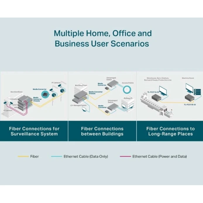 Mediakonverter TP-Link FC311B-20, qara Mediakonverter TP-Link FC311B-20, qara