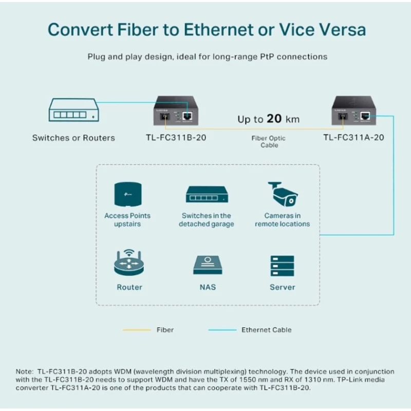 Mediakonverter TP-Link FC311B-20, qara Mediakonverter TP-Link FC311B-20, qara
