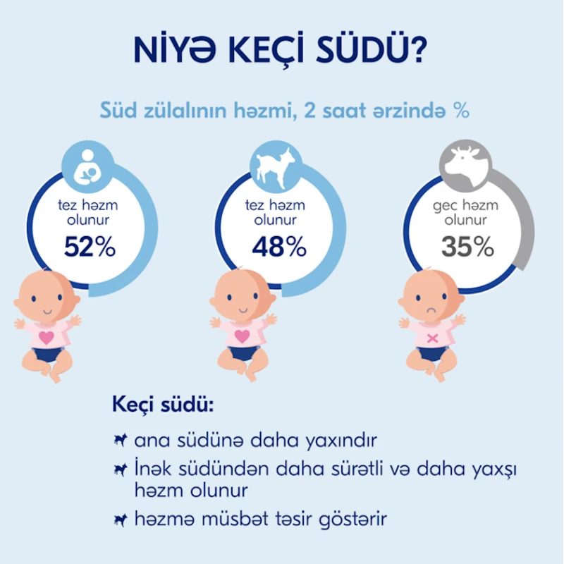 Südlü buğda sıyıq Kabrita armud, alma və şaftalı ilə, 5+ ay, 180 g