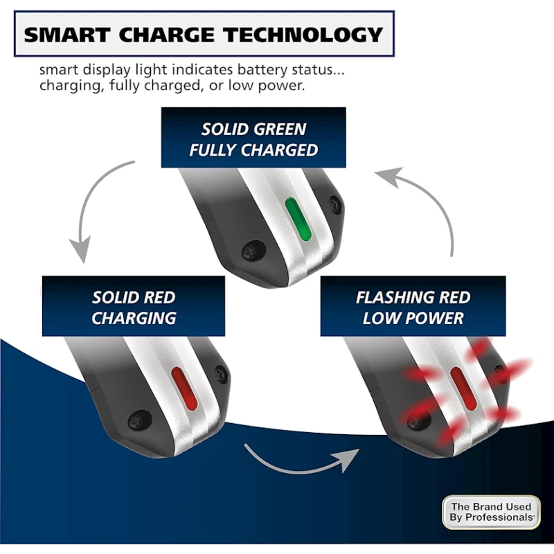 Машинка для стрижки волос Wahl Lithium Pro 79470