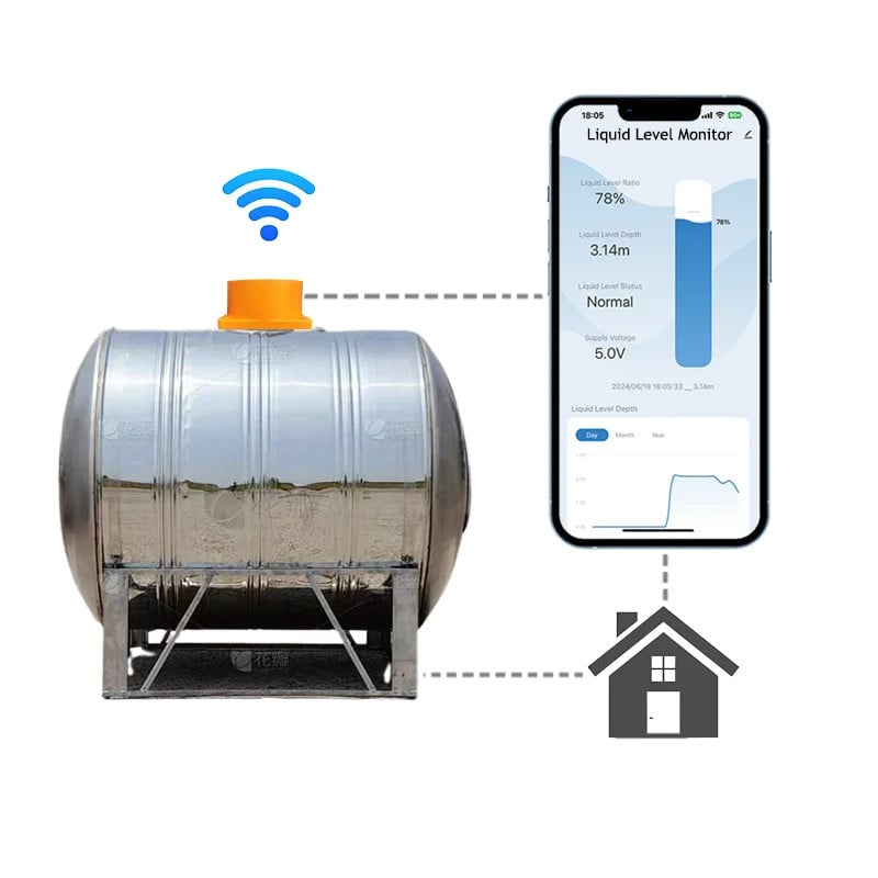Ultrasəsli su səviyyəsi nəzarətçisi Moray ME201W Ultrasəsli su səviyyəsi nəzarətçisi Moray ME201W