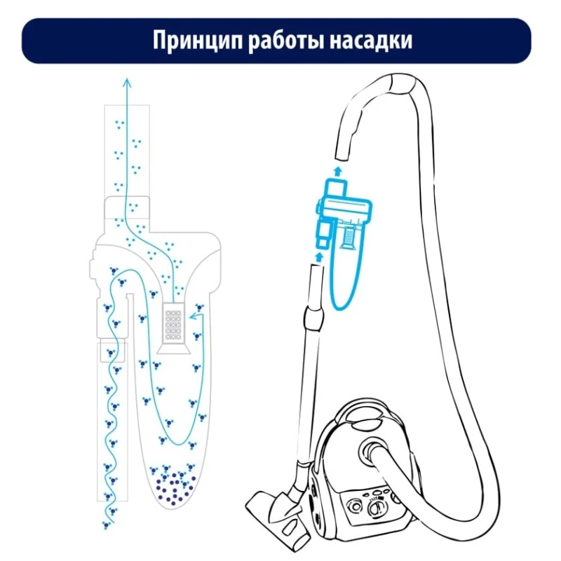 Циклонный фильтр для пылесоса Universal Neolux NEO-FC02