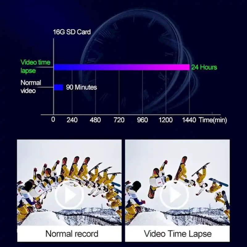 Видеорегистратор FD10 Видеорегистратор FD10