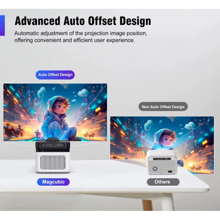 Проектор Magcubic HY450C Проектор Magcubic HY450C