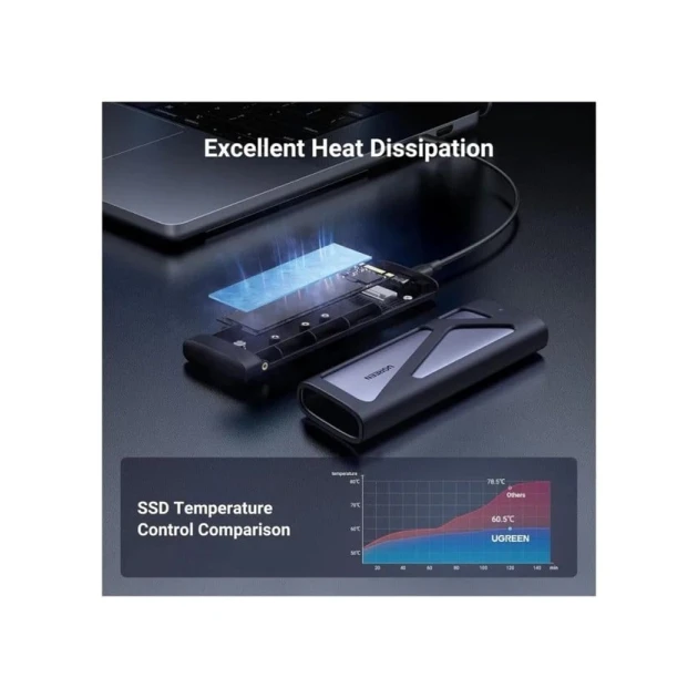 Корпус для SSD Ugreen CM767 (M.2 NVMe and SATA)