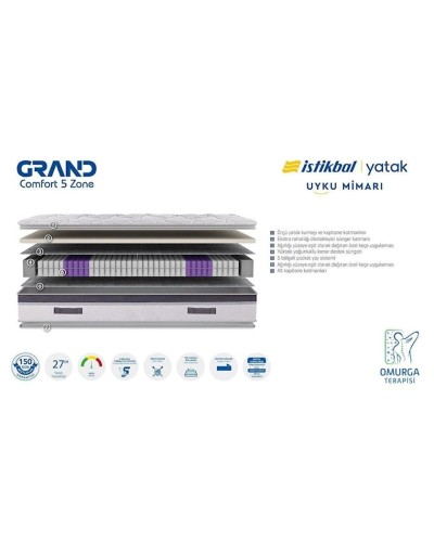 Döşək Istikbal Grand Comfort 5 Zone, 90 x 190 x 27 sm, boz