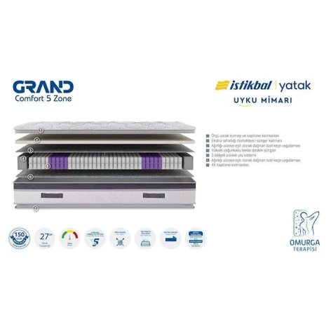 Матрас Istikbal Grand Comfort 5 Zone, 90 x 190 x 27 см, серый Матрас Istikbal Grand Comfort 5 Zone, 90 x 190 x 27 см, серый