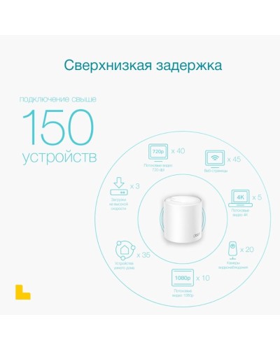 Wi-Fi adapter TP-Link Deco X50 Home Mesh Wi-Fi 6, 2 əd