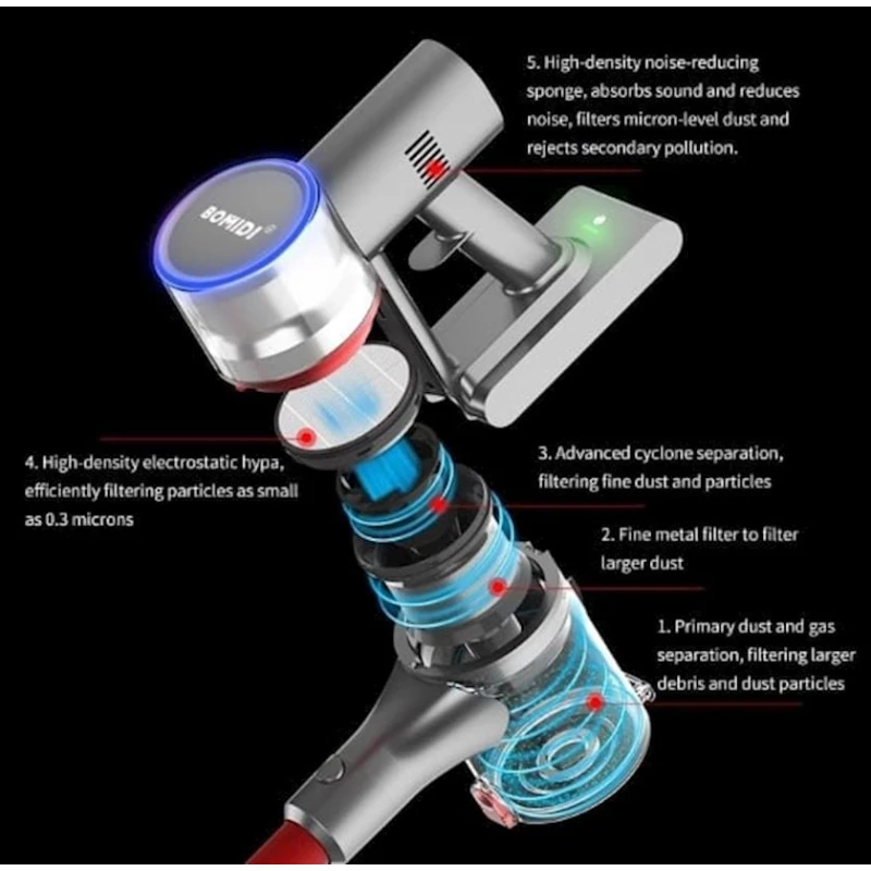 Вертикальный пылесос Bomidi WV102 Red Вертикальный пылесос Bomidi WV102 Red