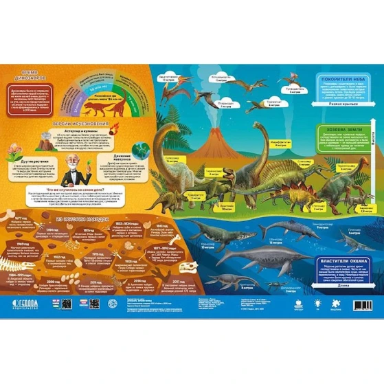 Карта Мира Геодом Динозавры Юрский период, 58х38 см, настенный, двухсторонний Карта Мира Геодом Динозавры Юрский период, 58х38 см, настенный, двухсторонний