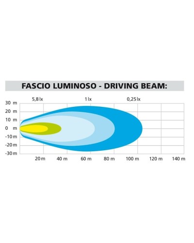 Motosikl üçün LED işiq Lampa 91423 12V Max-Lum 1