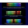 Умное освещение RGB Symphony Sound 32 LED Умное освещение RGB Symphony Sound 32 LED