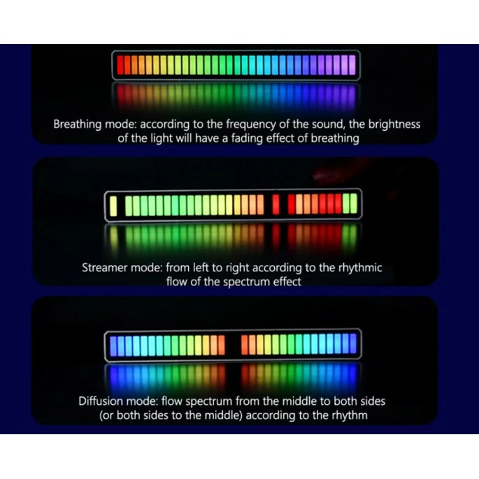 Умное освещение RGB Symphony Sound 32 LED Умное освещение RGB Symphony Sound 32 LED
