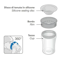 Детский поильник-непроливайка Nuk Magic Learner, 230 мл, товар в ассортименте Детский поильник-непроливайка Nuk Magic Learner, 230 мл, товар в ассортименте