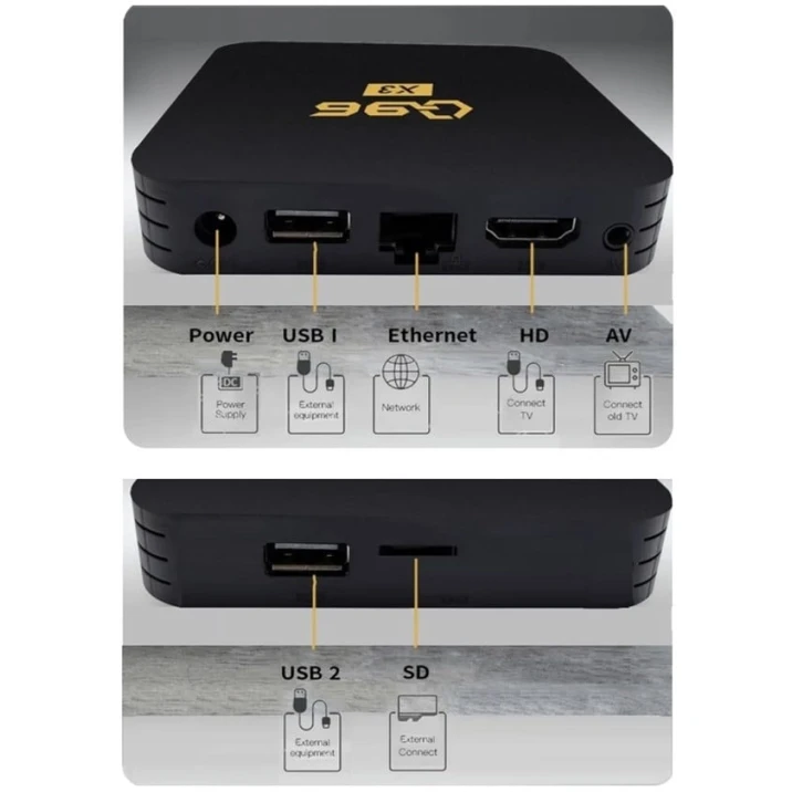 ТВ-приставка Q96-X3 Mini 2GB/16GB ТВ-приставка Q96-X3 Mini 2GB/16GB
