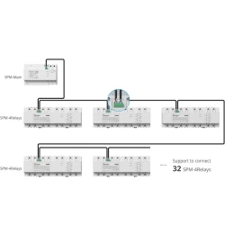 Реле Sonoff SPM-4Relay