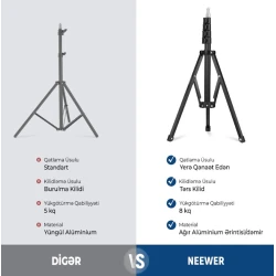Трипод Neewer ST180R 180 sm, qara