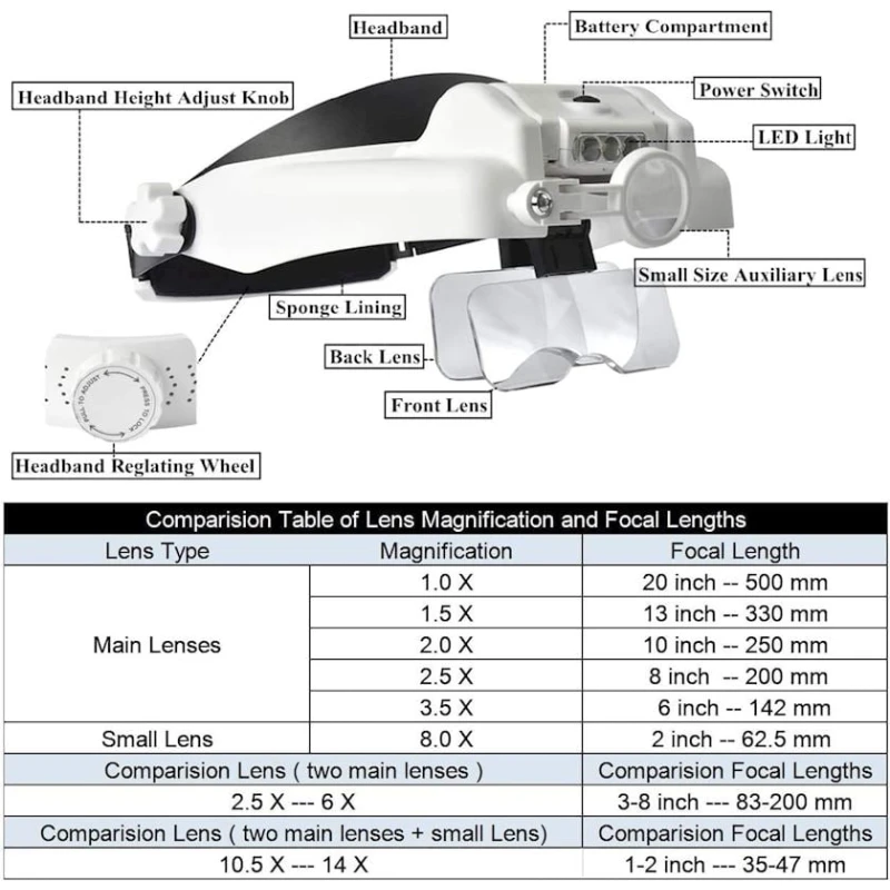 Лупа Ama TV 172 Лупа Ama TV 172