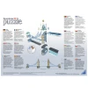 Pazl Ravensburger Tower Bridge 3D, 216 hissə Pazl Ravensburger Tower Bridge 3D, 216 hissə