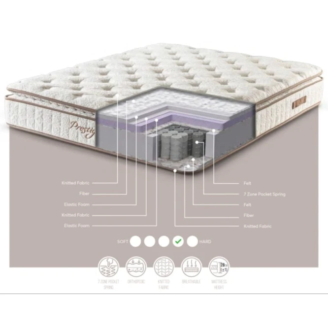 Döşək Sleep&Bed Prestige Plus 180x200 sm