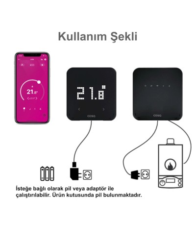Kombi üçün termostat Cosa P4TR-21 WiFi Smart