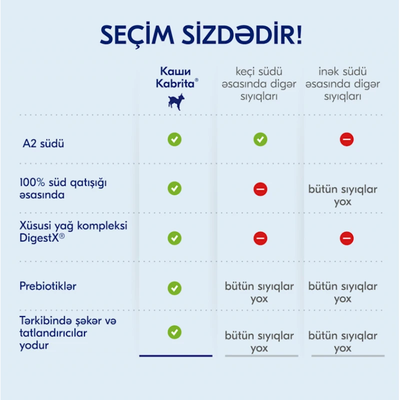 Молочная пшеничная каша Kabrita с бананом, яблоком и абрикосом, 6+ месяцев, 180 г