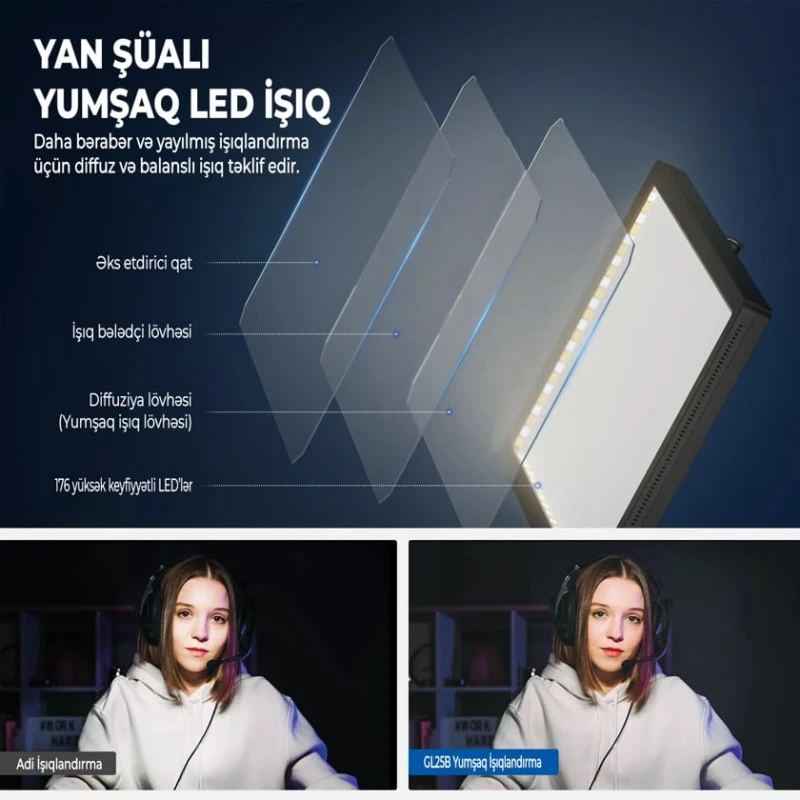 Осветитель светодиодный Neewer GL25B