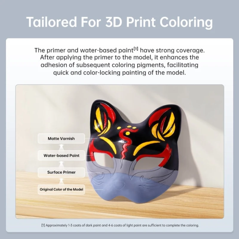 Набор инструментов для раскрашивания печати 3D Anycubic DPKA0WH Набор инструментов для раскрашивания печати 3D Anycubic DPKA0WH