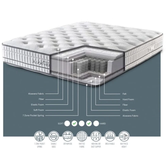 Döşək Sleep&Bed Craft 200x200 sm Döşək Sleep&Bed Craft 200x200 sm