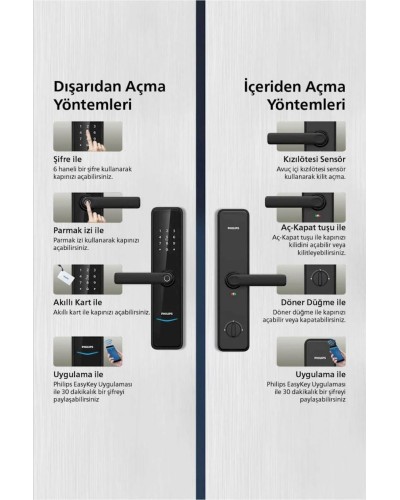 Ağıllı qapı kilidi DDL 603 5HWS