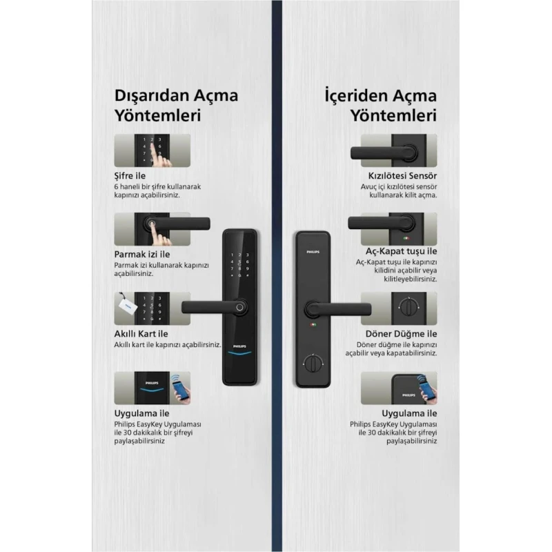 Умный дверной замок Philips DDL 603-5HWS Умный дверной замок Philips DDL 603-5HWS